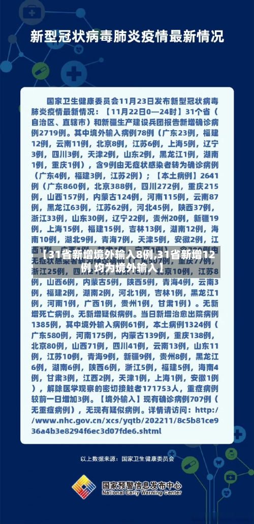 【31省新增境外输入8例,31省新增12例 均为境外输入】-第2张图片