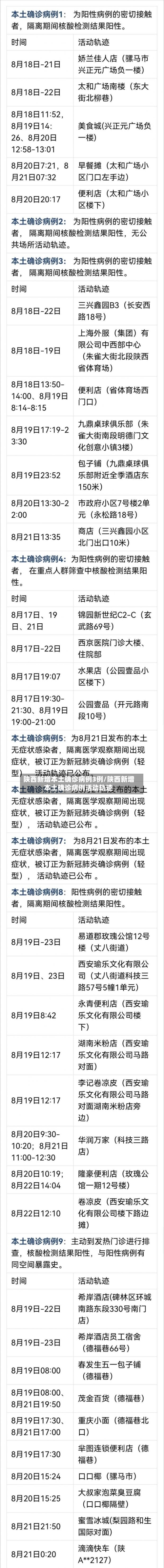 陕西新增本土确诊病例3例/陕西新增本土确诊病例活动轨迹-第3张图片