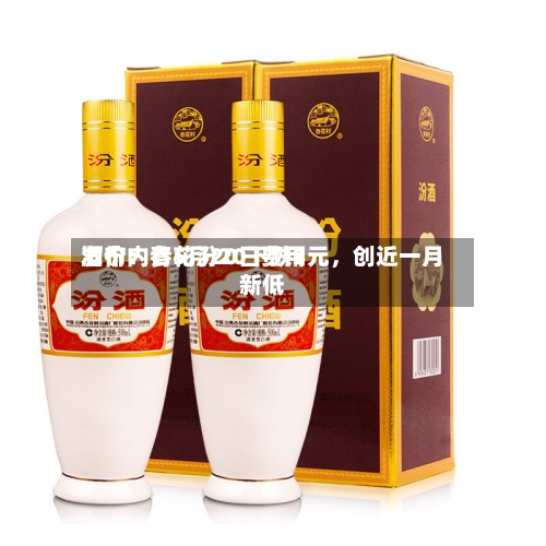 酒价内参5月20日费用发布：青花汾20下跌3元	，创近一月新低-第3张图片