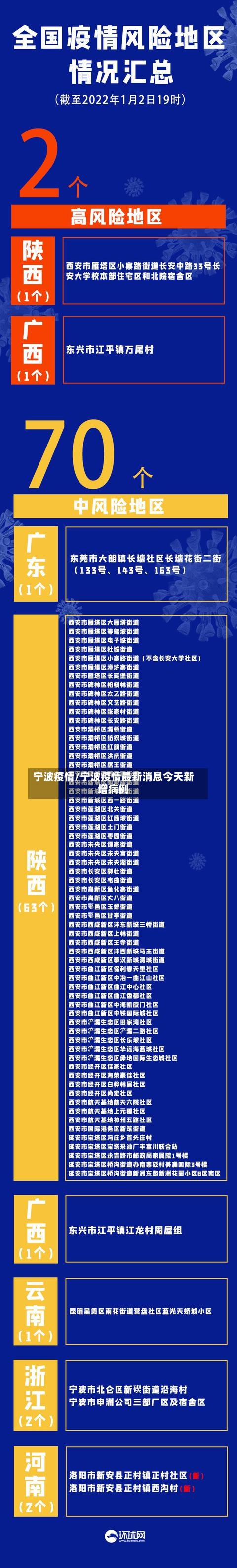 宁波疫情/宁波疫情最新消息今天新增病例