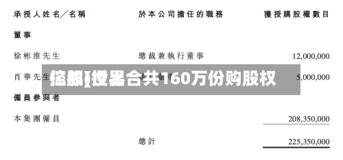 亿都(世界
控股)授出合共160万份购股权-第2张图片