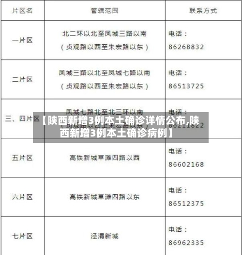 【陕西新增3例本土确诊详情公布,陕西新增3例本土确诊病例】