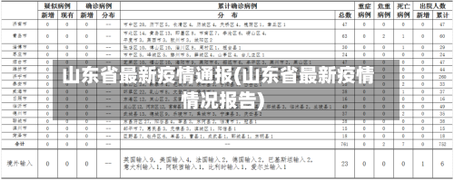 山东省最新疫情通报(山东省最新疫情情况报告)