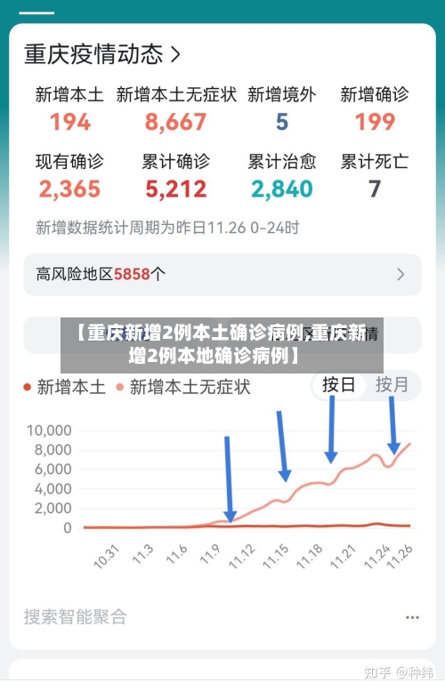【重庆新增2例本土确诊病例,重庆新增2例本地确诊病例】