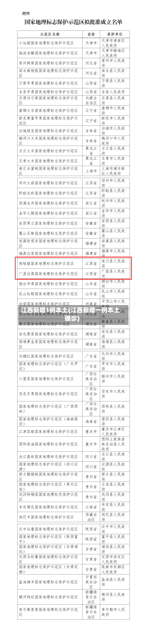 江西新增1例本土(江西新增一例本土确诊)-第3张图片