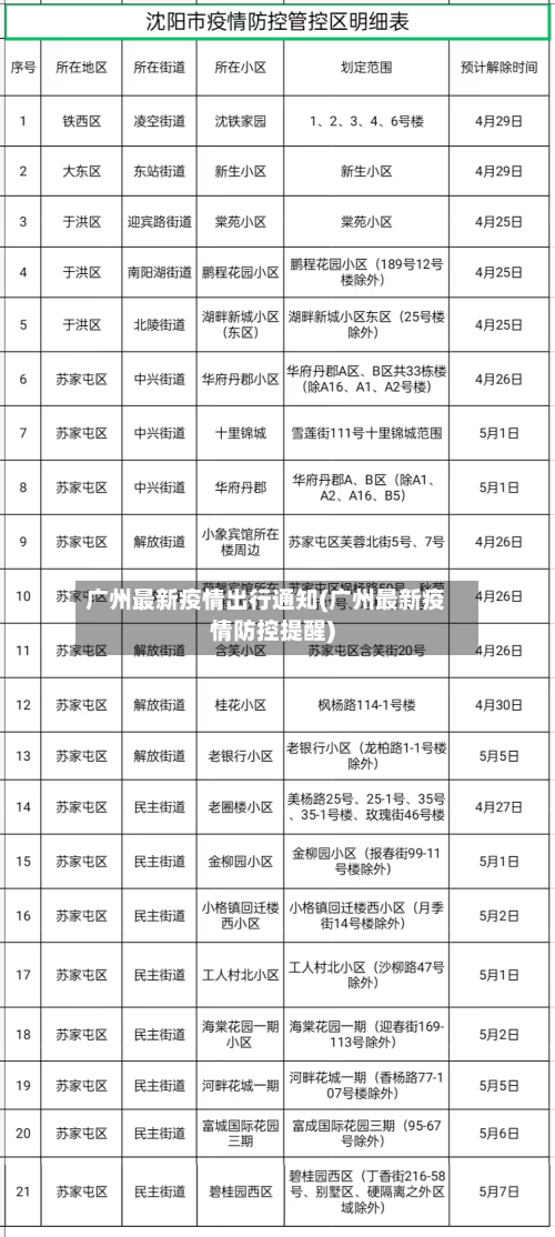 广州最新疫情出行通知(广州最新疫情防控提醒)