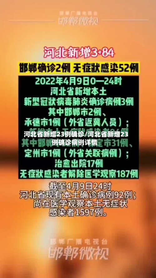 河北省新增23例确诊/河北省新增23例确诊病例详情