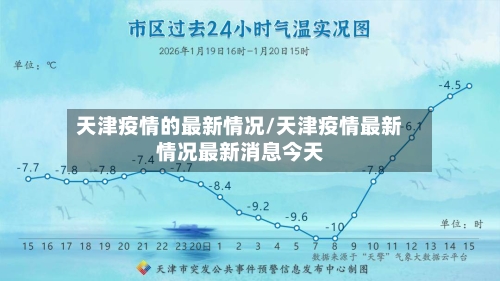 天津疫情的最新情况/天津疫情最新情况最新消息今天