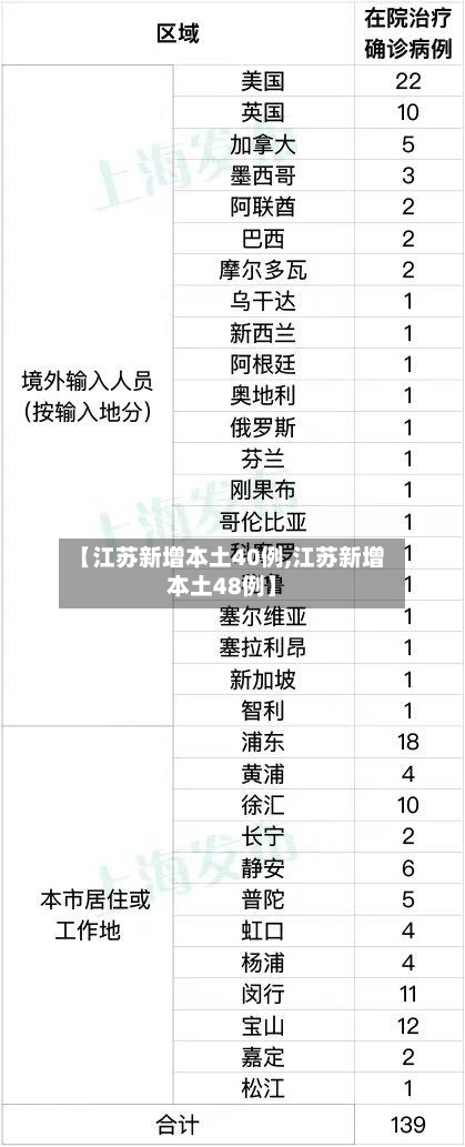 【江苏新增本土40例,江苏新增本土48例】-第2张图片