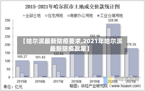 【哈尔滨最新防疫要求,2021年哈尔滨最新防疫政策】-第2张图片