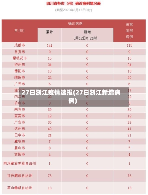 27日浙江疫情速报(27日浙江新增病例)-第2张图片