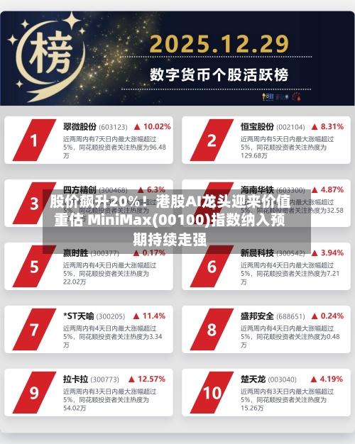 股价飙升20%！港股AI龙头迎来价值重估 MiniMax(00100)指数纳入预期持续走强-第3张图片