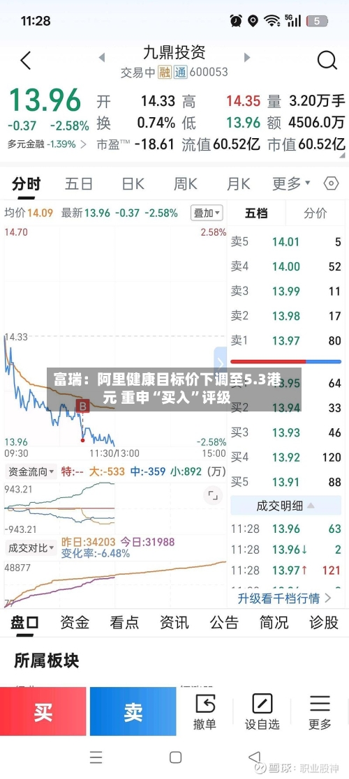 富瑞：阿里健康目标价下调至5.3港元 重申“买入	”评级-第2张图片