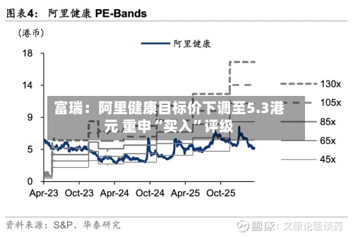 富瑞：阿里健康目标价下调至5.3港元 重申“买入”评级-第3张图片