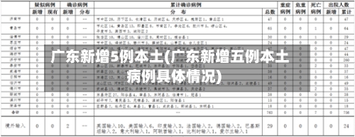 广东新增5例本土(广东新增五例本土病例具体情况)-第2张图片