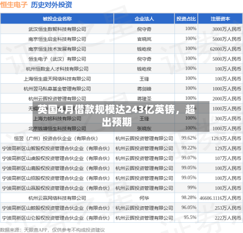 英国4月借款规模达243亿英镑，超出预期-第2张图片
