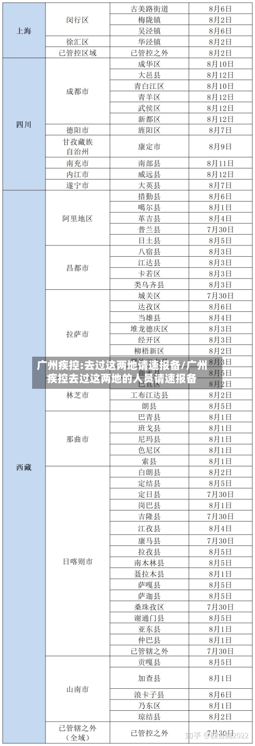 广州疾控:去过这两地请速报备/广州疾控去过这两地的人员请速报备