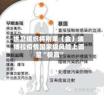 世卫组织将刚果（金）埃博拉疫情国家级风险上调至“极高”-第2张图片