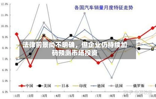 法律前景尚不明确，但企业仍持续加码预测市场投资-第2张图片