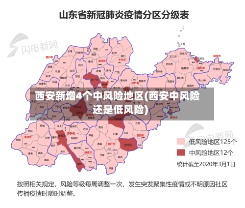 西安新增4个中风险地区(西安中风险还是低风险)