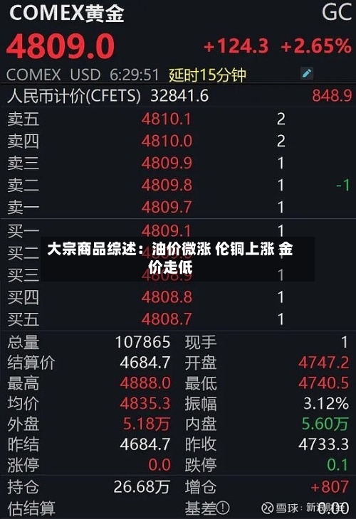 大宗商品综述：油价微涨 伦铜上涨 金价走低