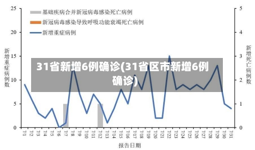 31省新增6例确诊(31省区市新增6例确诊)-第3张图片