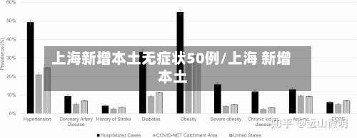 上海新增本土无症状50例/上海 新增 本土