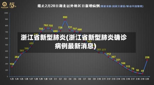 浙江省新型肺炎(浙江省新型肺炎确诊病例最新消息)