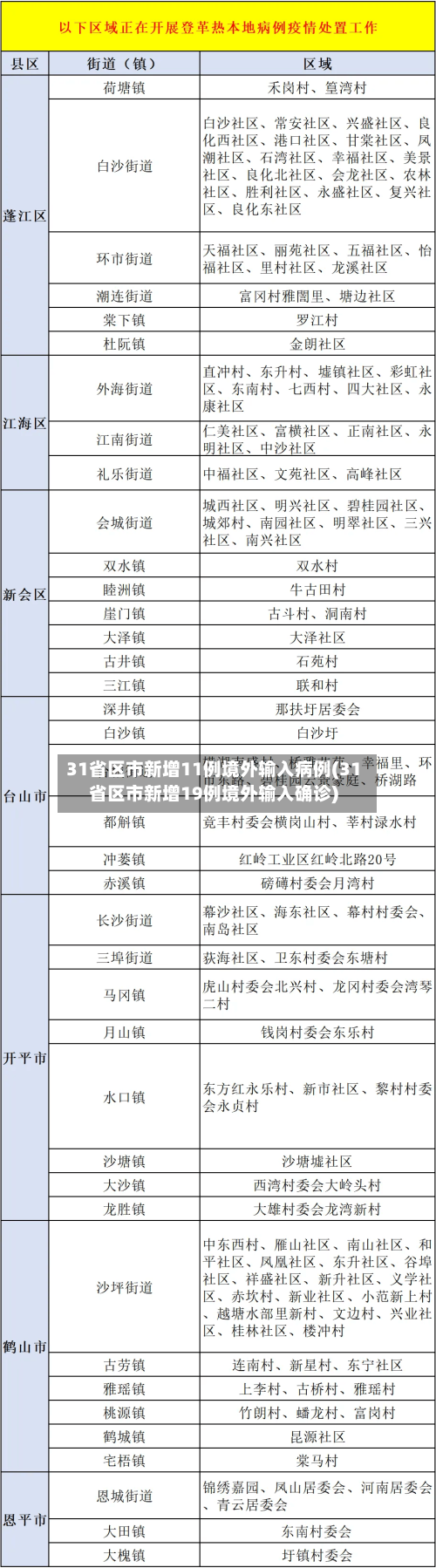 31省区市新增11例境外输入病例(31省区市新增19例境外输入确诊)-第1张图片