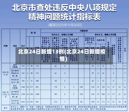 北京24日新增13例(北京24日新增疫情)-第2张图片