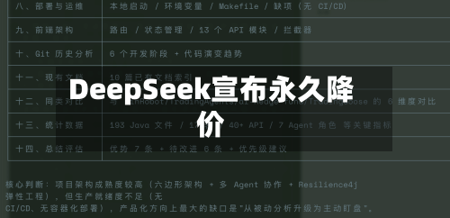 DeepSeek宣布永久降价