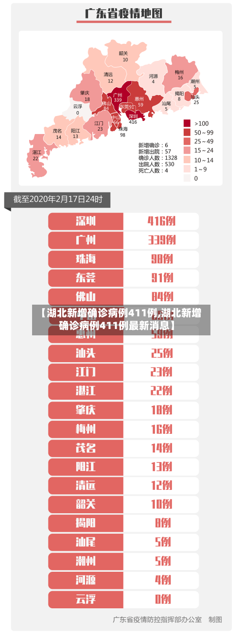 【湖北新增确诊病例411例,湖北新增确诊病例411例最新消息】-第3张图片