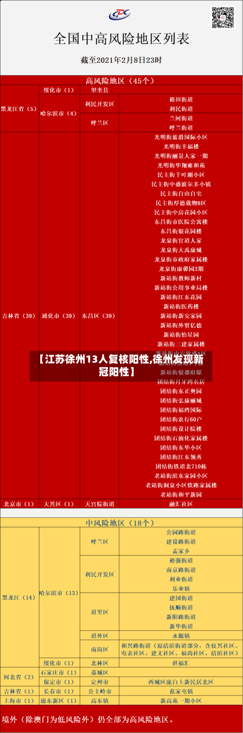 【江苏徐州13人复核阳性,徐州发现新冠阳性】-第2张图片