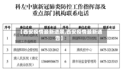 【西安疫情最新进展,西安疫情最新通告】-第3张图片