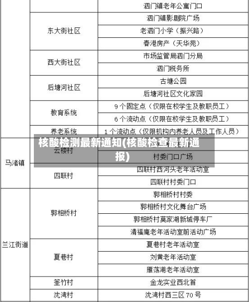 核酸检测最新通知(核酸检查最新通报)