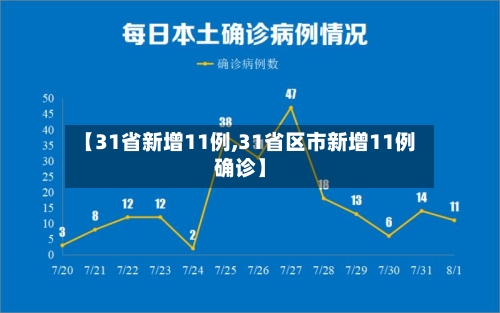 【31省新增11例,31省区市新增11例确诊】-第2张图片