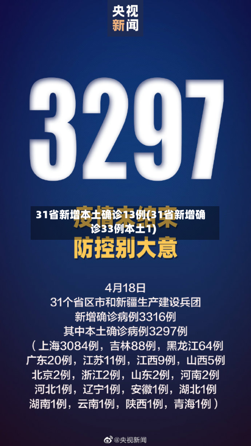 31省新增本土确诊13例(31省新增确诊33例本土1)-第2张图片