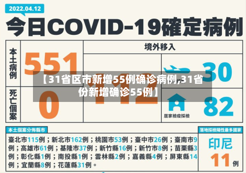 【31省区市新增55例确诊病例,31省份新增确诊55例】-第3张图片