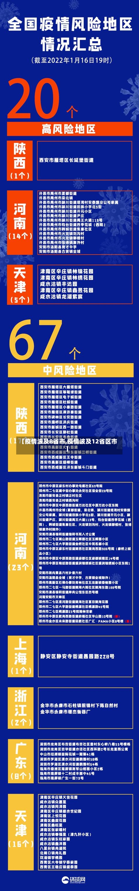 【疫情波及8省市,疫情波及12省区市】-第2张图片