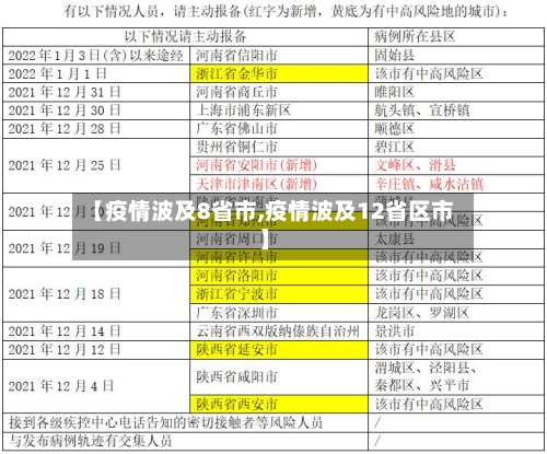 【疫情波及8省市,疫情波及12省区市】