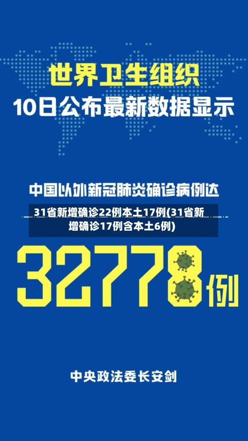 31省新增确诊22例本土17例(31省新增确诊17例含本土6例)