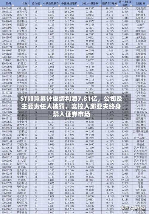 ST如意累计虚增利润7.81亿，公司及主要责任人被罚，实控人邱亚夫终身禁入证券市场