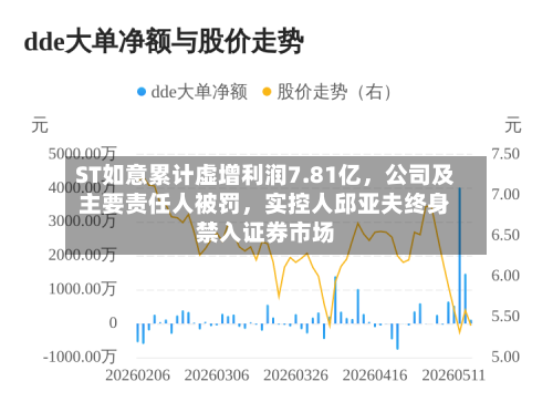 ST如意累计虚增利润7.81亿，公司及主要责任人被罚，实控人邱亚夫终身禁入证券市场-第3张图片