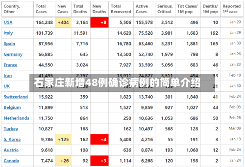 石家庄新增48例确诊病例的简单介绍