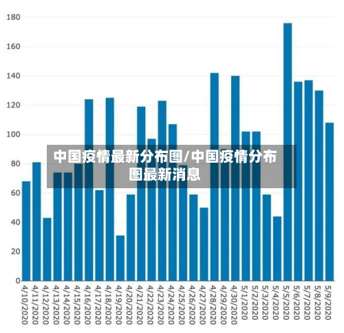 中国疫情最新分布图/中国疫情分布图最新消息