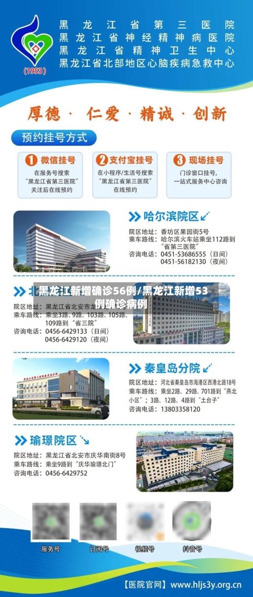 黑龙江新增确诊56例/黑龙江新增53例确诊病例-第2张图片