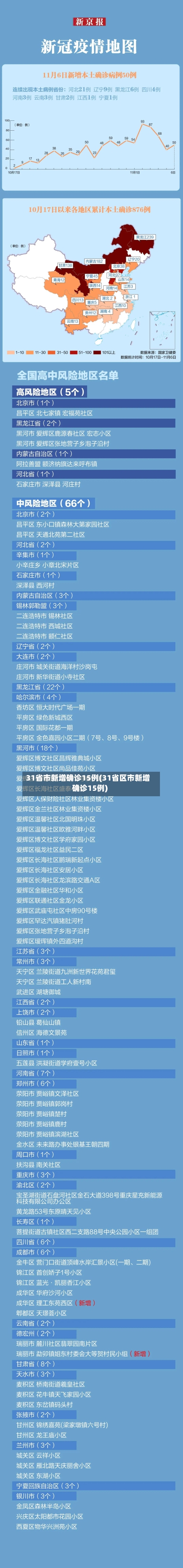 31省市新增确诊15例(31省区市新增确诊15例)-第3张图片