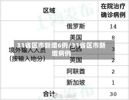 31省区市新增6例/31省区市新增病例