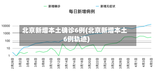 北京新增本土确诊6例(北京新增本土6例轨迹)