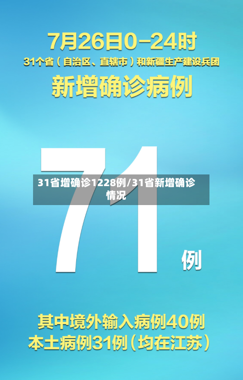 31省增确诊1228例/31省新增确诊情况